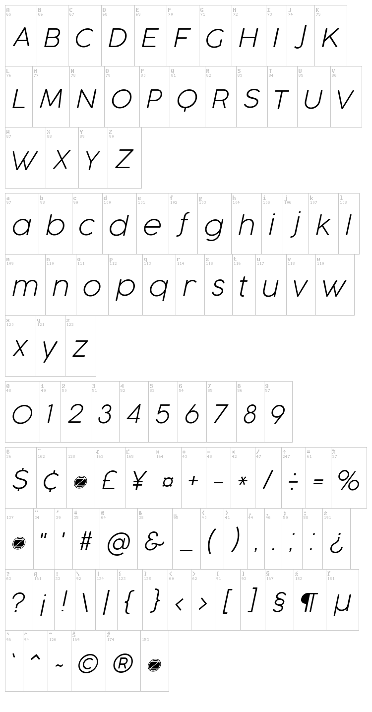 Cocogoose font map